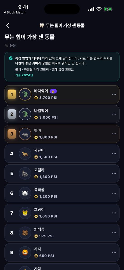 RANKD 주제별 순위 화면